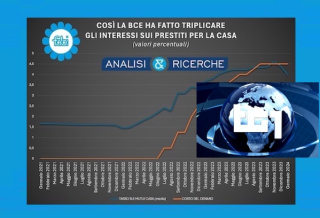 FABI AL TG1 ORE 13: L’AUMENTO DEI TASSI FRENA IL MERCATO IMMOBILIARE