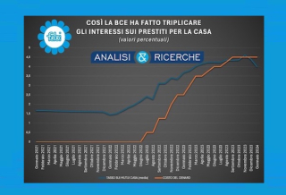 ECCO COME LA BCE HA FERMATO IL MERCATO IMMOBILIARE