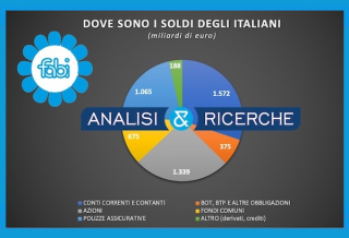 I RISPARMI DELLE FAMIGLIE CON IL COSTO DEL DENARO AL 4,5%