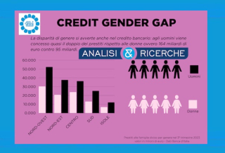 STUDIO FABI SUL CREDIT GENDER GAP