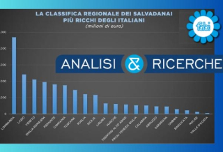 LE DIFFERENZE TERRITORIALI DEI RENDIMENTI SUI CONTI CORRENTI