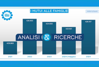 QUANTO COSTA COMPRARE A RATE COL COSTO DEL DENARO AL 2,5%