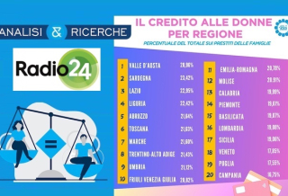 8 MARZO, LA RICERCA FABI SU RADIO24