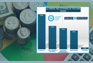 GLI ITALIANI SPENDONO IL 10% DEL BUDGET PER VIAGGI E RISTORANTI, SOLO LO 0,8% IN ISTRUZIONE