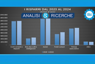 NEI SALVADANAI DELLE FAMIGLIE ITALIANE 6.030 MILIARDI