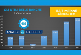 GLI UTILI DELLE BANCHE OLTRE 46 MILIARDI NEL 2024