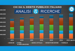 ITALIANI SEMPRE PIÙ “BOT PEOPLE”