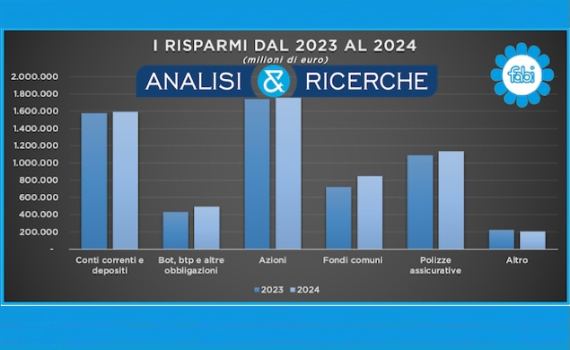 NEI SALVADANAI DELLE FAMIGLIE ITALIANE 6.030 MILIARDI