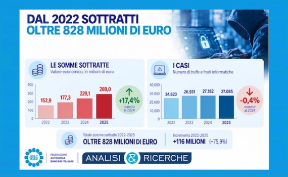 TRUFFE ONLINE, IL CONTO È SEMPRE PIÙ SALATO