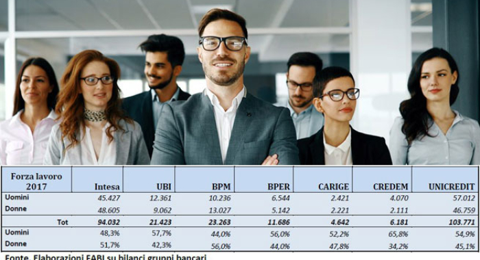 QUASI 50% ADDETTI IN BANCA SONO DONNE, MA POCHE AL VERTICE