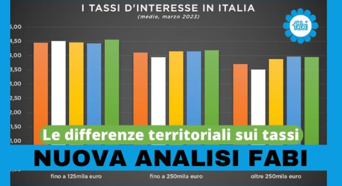 INTERESSI SUI MUTUI PIÙ ALTI NEL MEZZOGIORNO E NELLE ISOLE