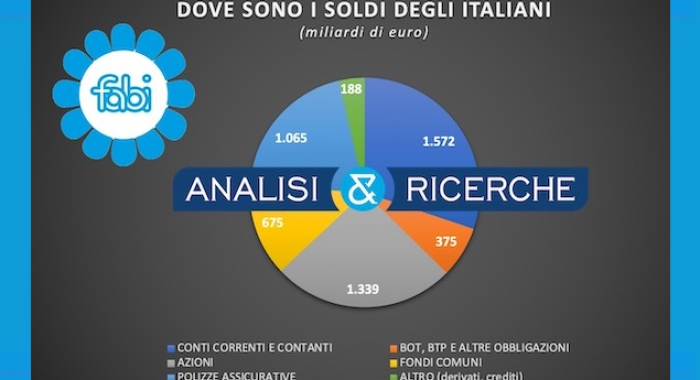 I RISPARMI DELLE FAMIGLIE CON IL COSTO DEL DENARO AL 4,5%