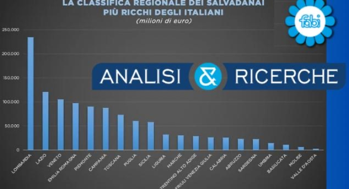 LE DIFFERENZE TERRITORIALI DEI RENDIMENTI SUI CONTI CORRENTI