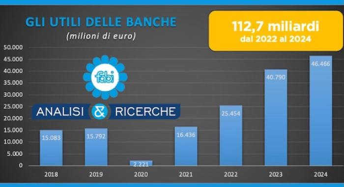 GLI UTILI DELLE BANCHE OLTRE 46 MILIARDI NEL 2024