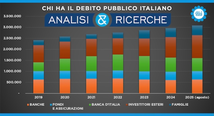 ITALIANI SEMPRE PIÙ “BOT PEOPLE”