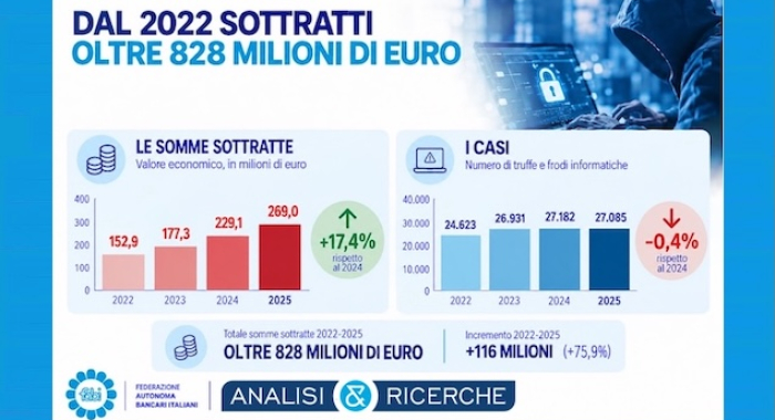 TRUFFE ONLINE, IL CONTO È SEMPRE PIÙ SALATO