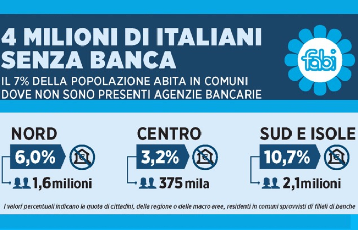 LA DESERTIFICAZIONE BANCARIA: PIÙ DI 4 MILIONI DI ITALIANI SENZA BANCA