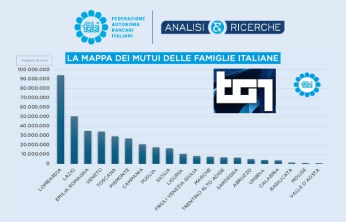 TASSI E MUTUI, LA FABI AL TG1 ORE 20