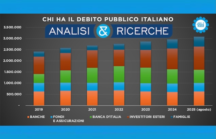 ITALIANI SEMPRE PIÙ “BOT PEOPLE”