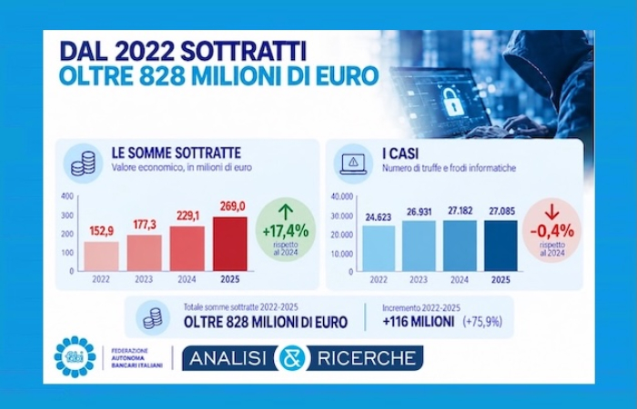 TRUFFE ONLINE, IL CONTO È SEMPRE PIÙ SALATO