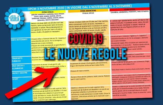 COVID, LE TRE ZONE E LE NUOVE REGOLE