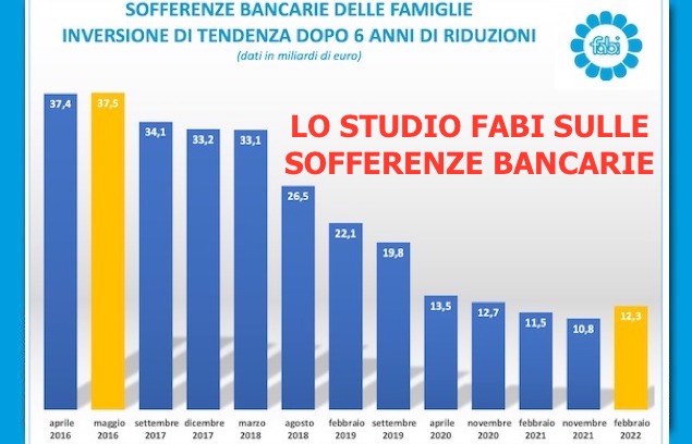 FAMIGLIE PIEGATE DALLA CRISI COVID, SALGONO DOPO 6 ANNI LE RATE NON PAGATE