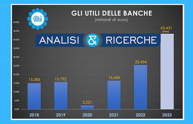 NEL 2023 GLI UTILI DELLE BANCHE ITALIANE OLTRE 40 MILIARDI