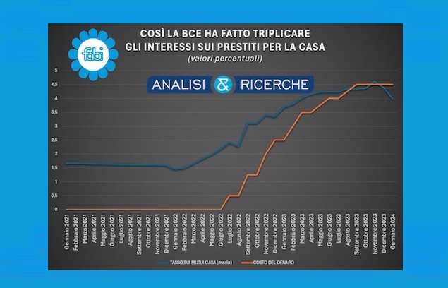 ECCO COME LA BCE HA FERMATO IL MERCATO IMMOBILIARE