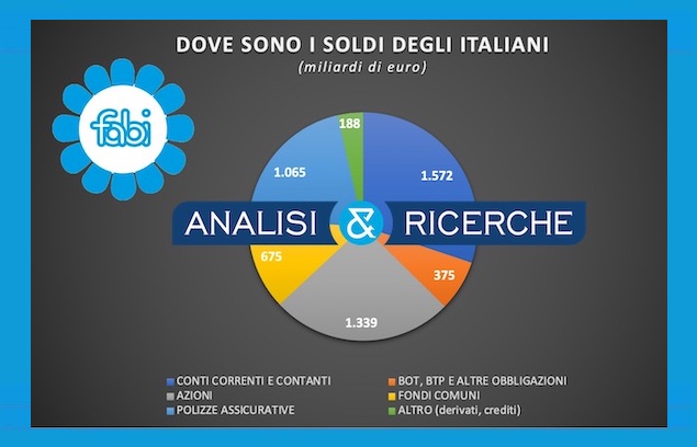 I RISPARMI DELLE FAMIGLIE CON IL COSTO DEL DENARO AL 4,5%