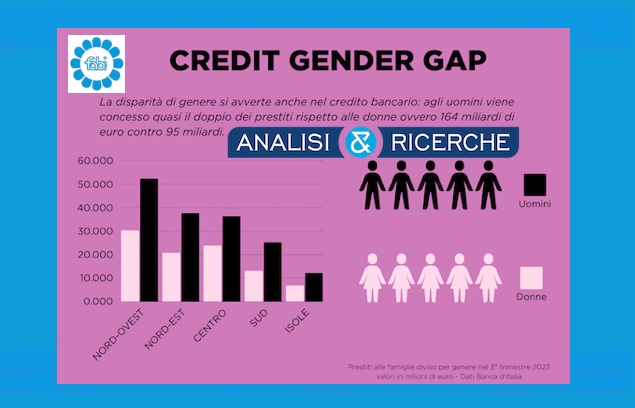 STUDIO FABI SUL CREDIT GENDER GAP