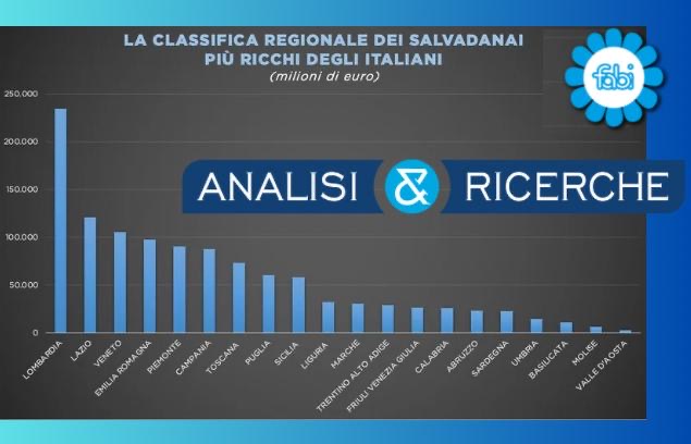 LE DIFFERENZE TERRITORIALI DEI RENDIMENTI SUI CONTI CORRENTI