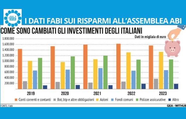 I DATI FABI SUI RISPARMI ALL’ASSEMBLEA ABI