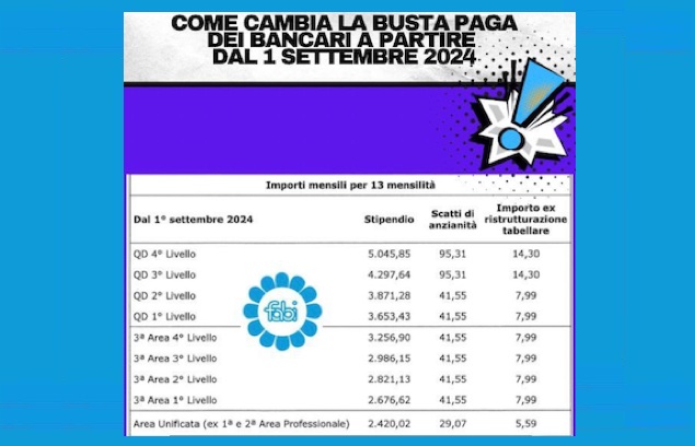 COME CAMBIA LA BUSTA PAGA DEI BANCARI DAL 1° SETTEMBRE