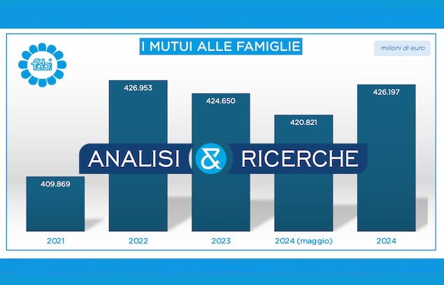 QUANTO COSTA COMPRARE A RATE COL COSTO DEL DENARO AL 2,5%