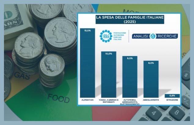 GLI ITALIANI SPENDONO IL 10% DEL BUDGET PER VIAGGI E RISTORANTI, SOLO LO 0,8% IN ISTRUZIONE