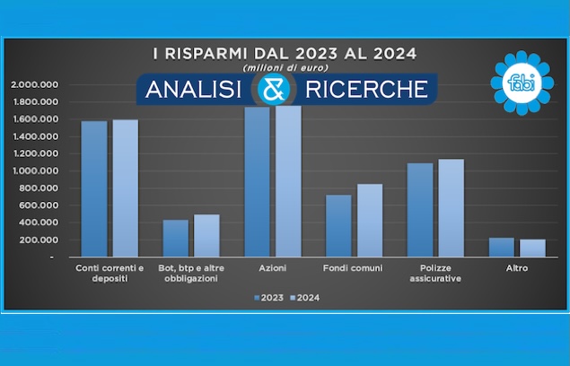 NEI SALVADANAI DELLE FAMIGLIE ITALIANE 6.030 MILIARDI