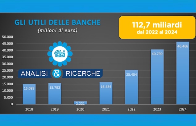 GLI UTILI DELLE BANCHE OLTRE 46 MILIARDI NEL 2024